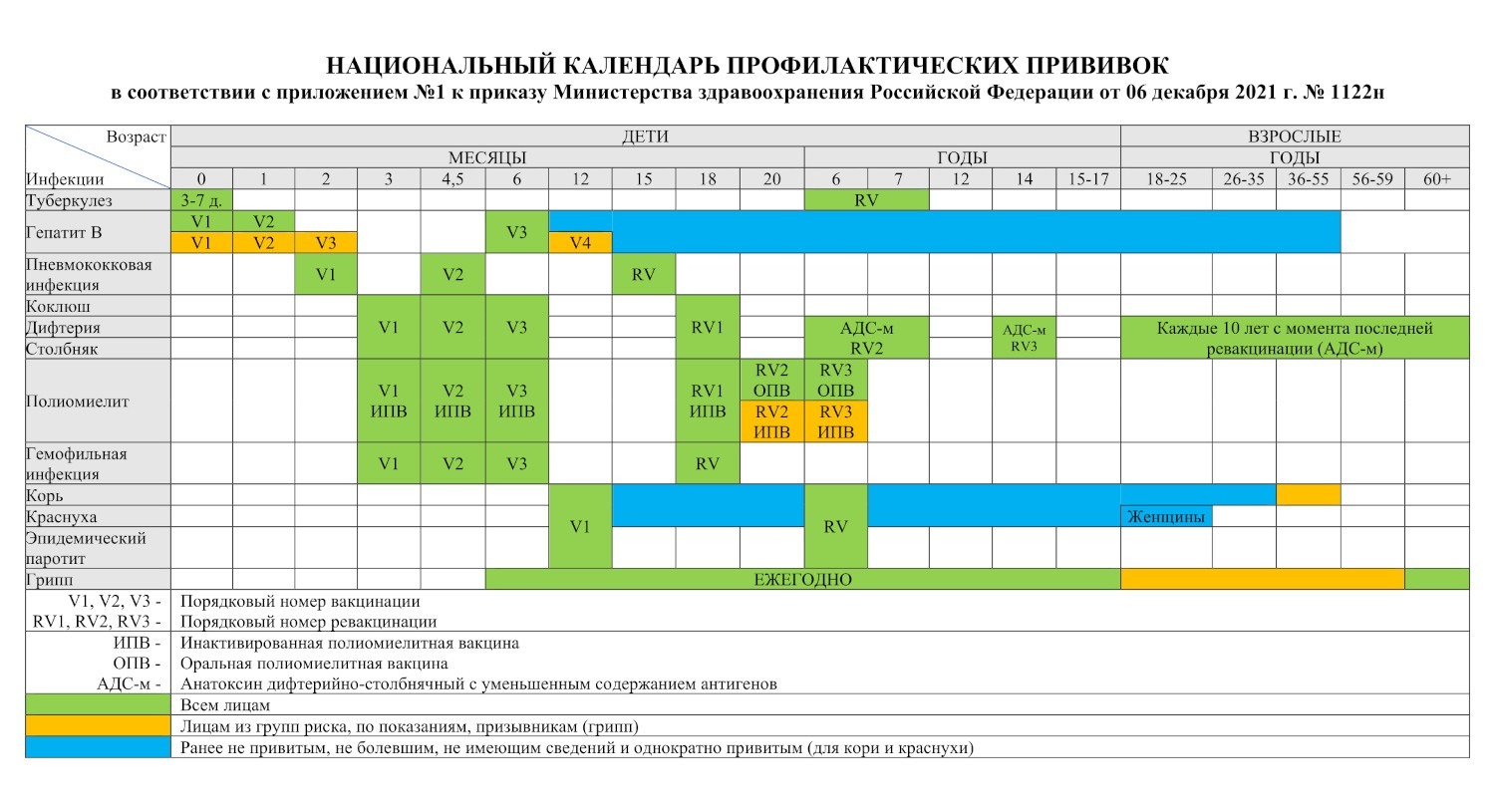 Календарь прививок