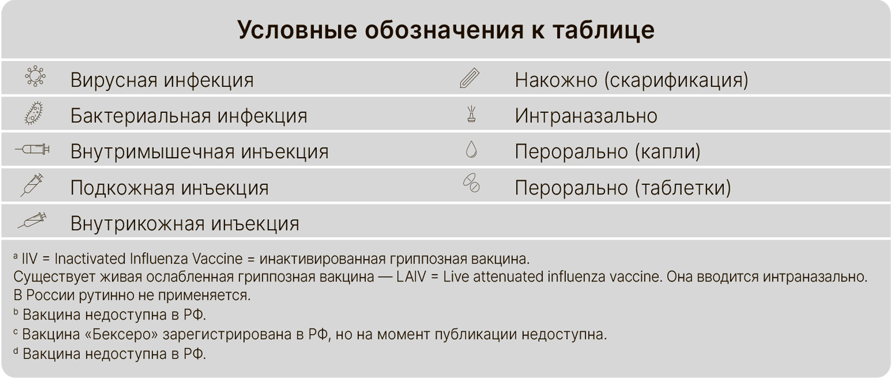 Условные обозначения